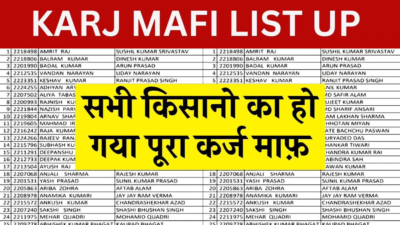 Karj Mafi List UP Explained: Eligibility, Benefits, and How to Check